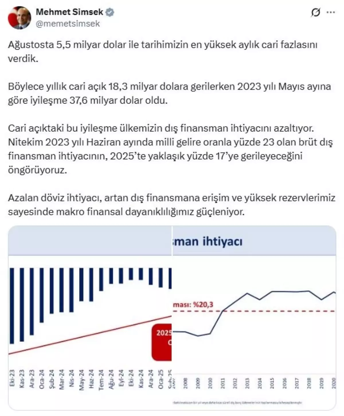 agustosta tarihimizin en yuksek aylik cari fazlasi lQftEEgZ.jpg