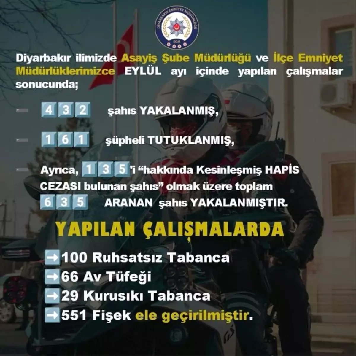 diyarbakirda eylul ayinda 635 aranan sahis yakalandi hzC5ISkk.jpg