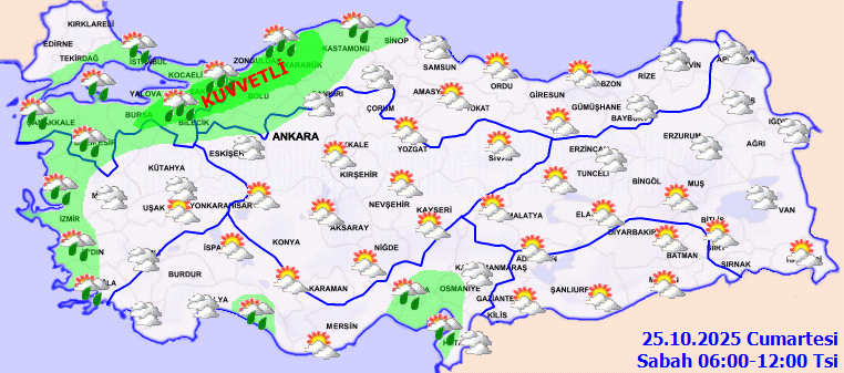 Hava Durumu