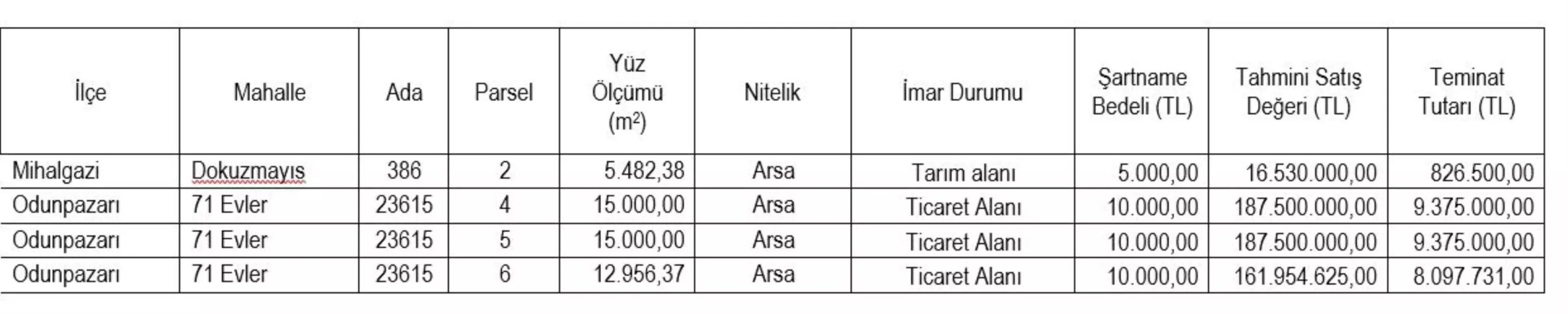 eskisehirde gayrimenkul satisi duyurusu qlESevbg.jpg
